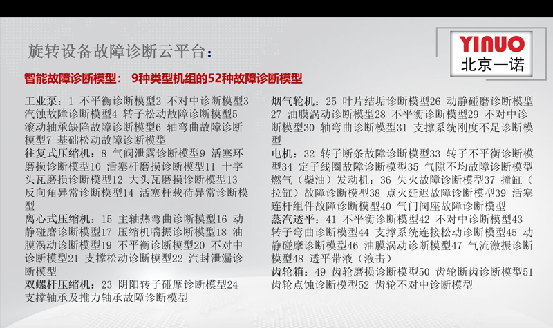 旋转设备故障诊断云平台