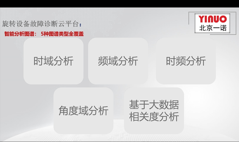 旋转设备故障诊断云平台